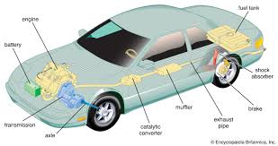 Automotive and Vehicles	